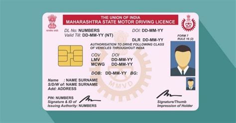 smart identity card india|smart card identification.